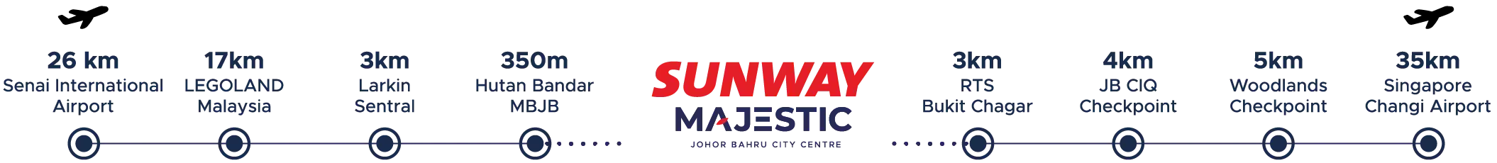 Senai International Airport